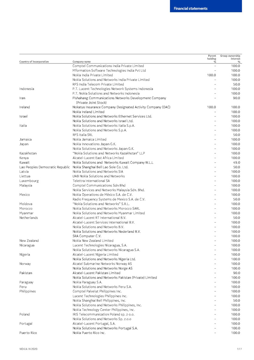 https://cdn.kscope.io/3685eb0e841bf67d4ac2977961f79034-precvt_1_nokia_annual_report_2020_english 1_page_179.jpg