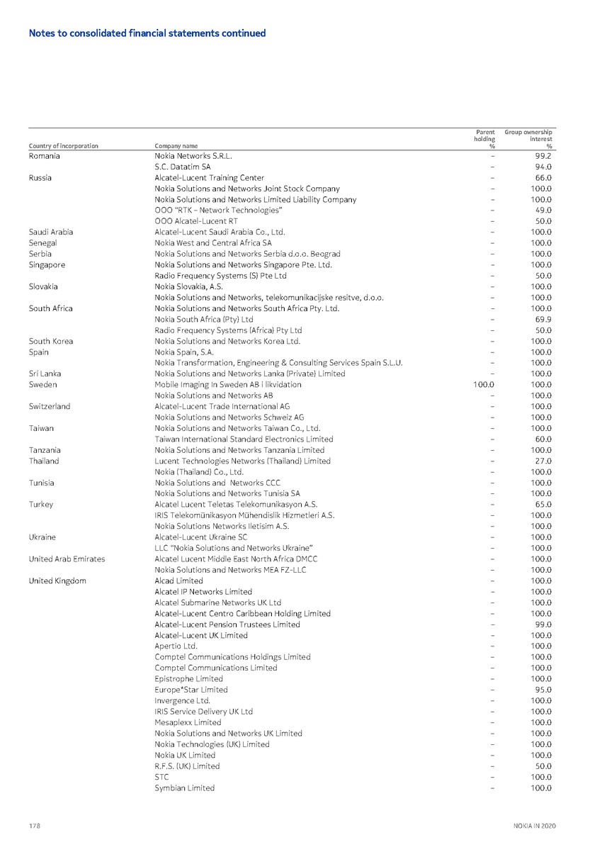 https://cdn.kscope.io/3685eb0e841bf67d4ac2977961f79034-precvt_1_nokia_annual_report_2020_english 1_page_180.jpg