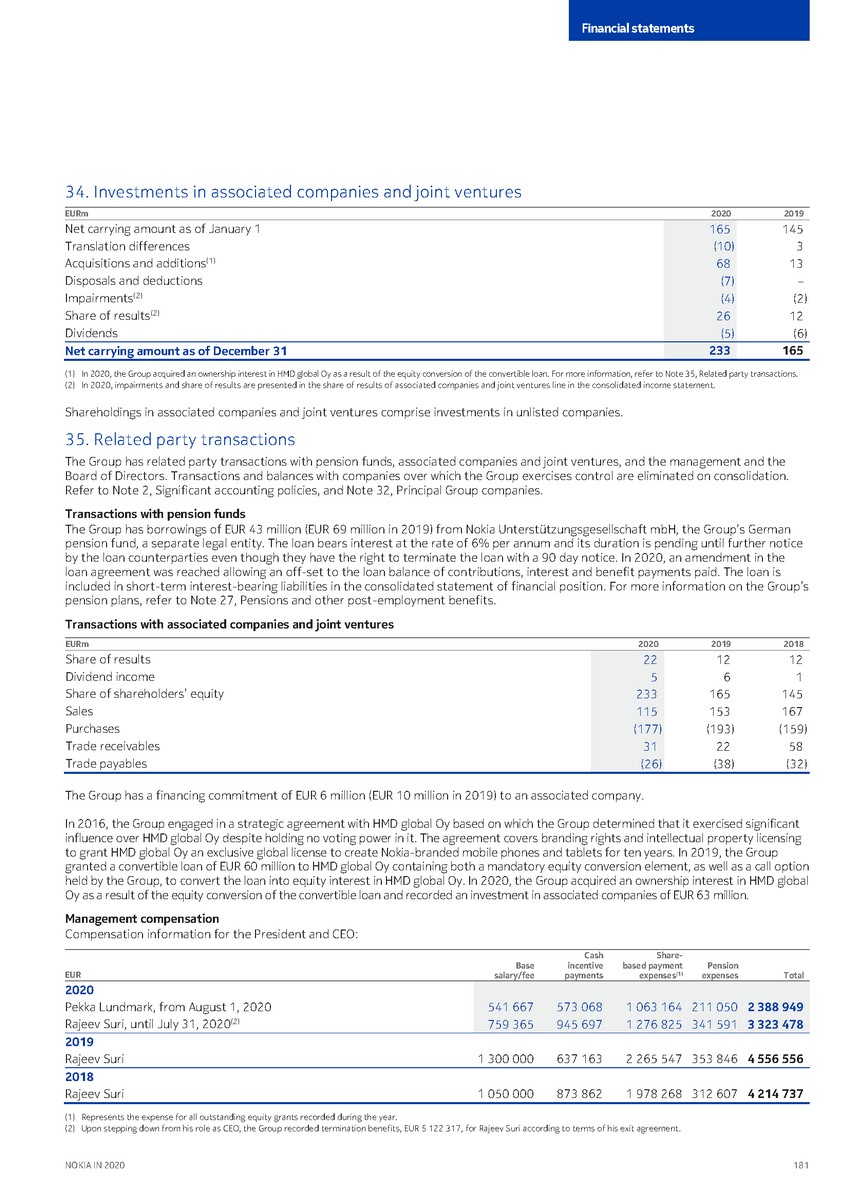 https://cdn.kscope.io/3685eb0e841bf67d4ac2977961f79034-precvt_1_nokia_annual_report_2020_english 1_page_183.jpg