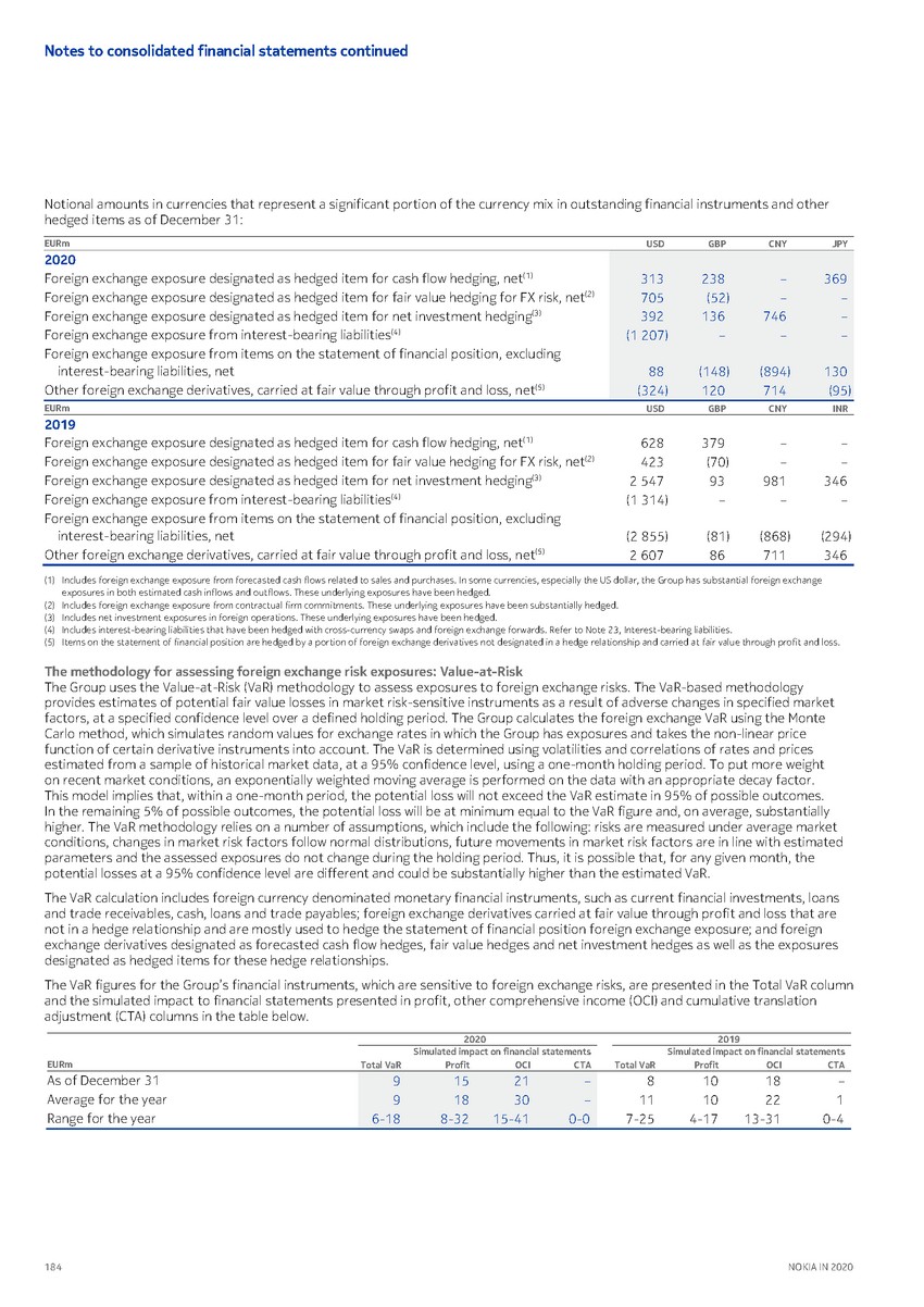 https://cdn.kscope.io/3685eb0e841bf67d4ac2977961f79034-precvt_1_nokia_annual_report_2020_english 1_page_186.jpg