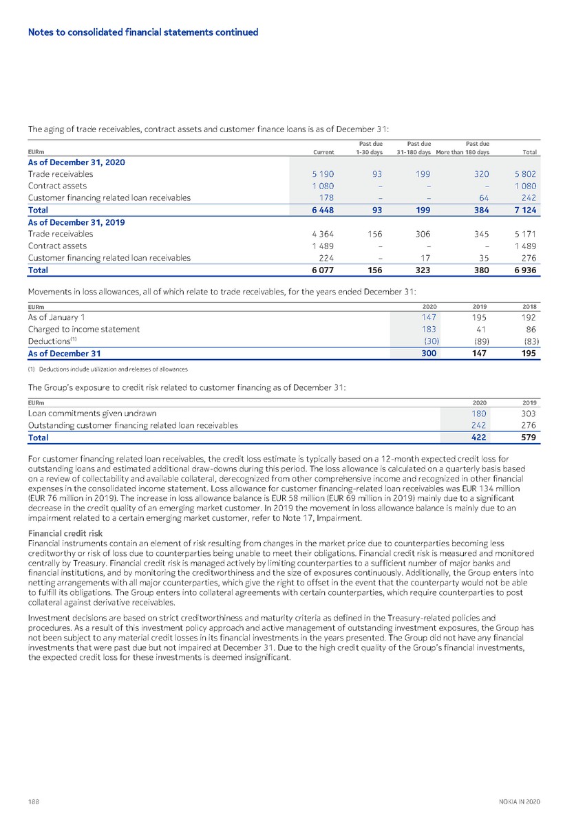 https://cdn.kscope.io/3685eb0e841bf67d4ac2977961f79034-precvt_1_nokia_annual_report_2020_english 1_page_190.jpg