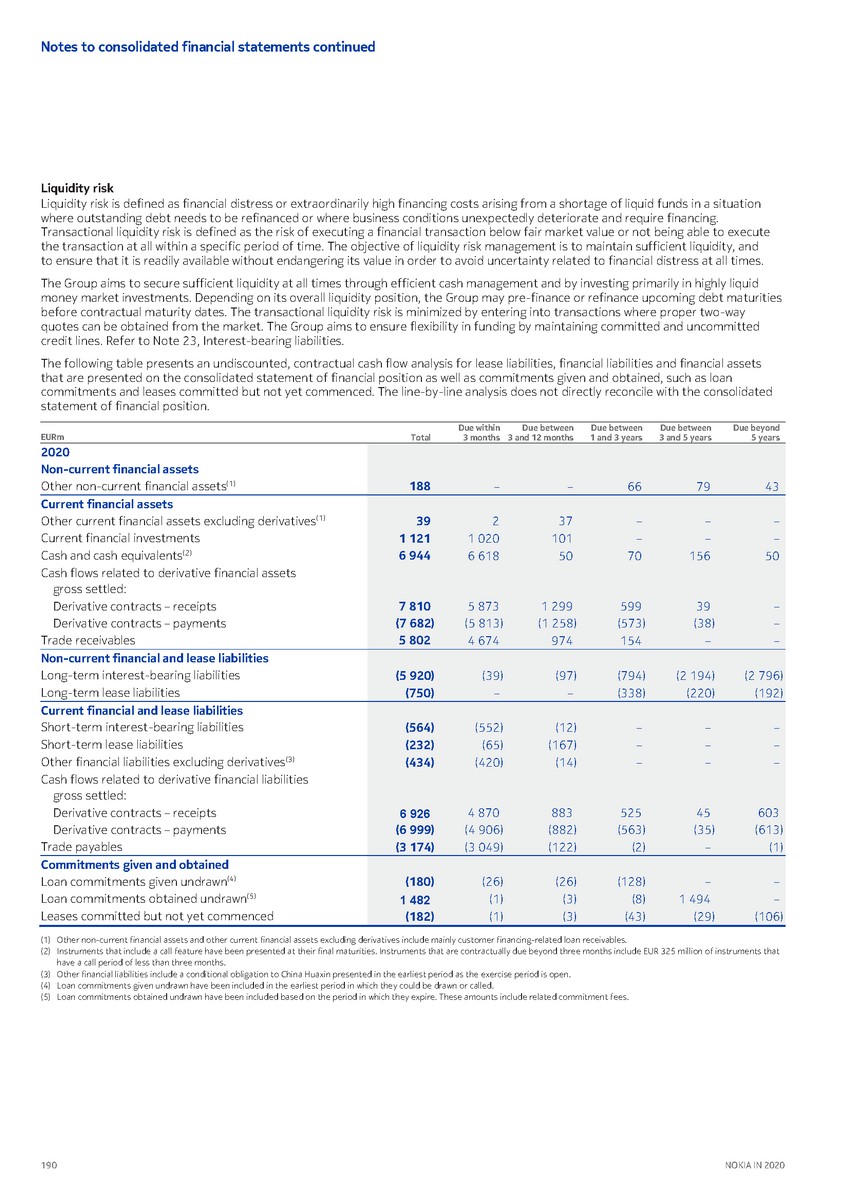 https://cdn.kscope.io/3685eb0e841bf67d4ac2977961f79034-precvt_1_nokia_annual_report_2020_english 1_page_192.jpg