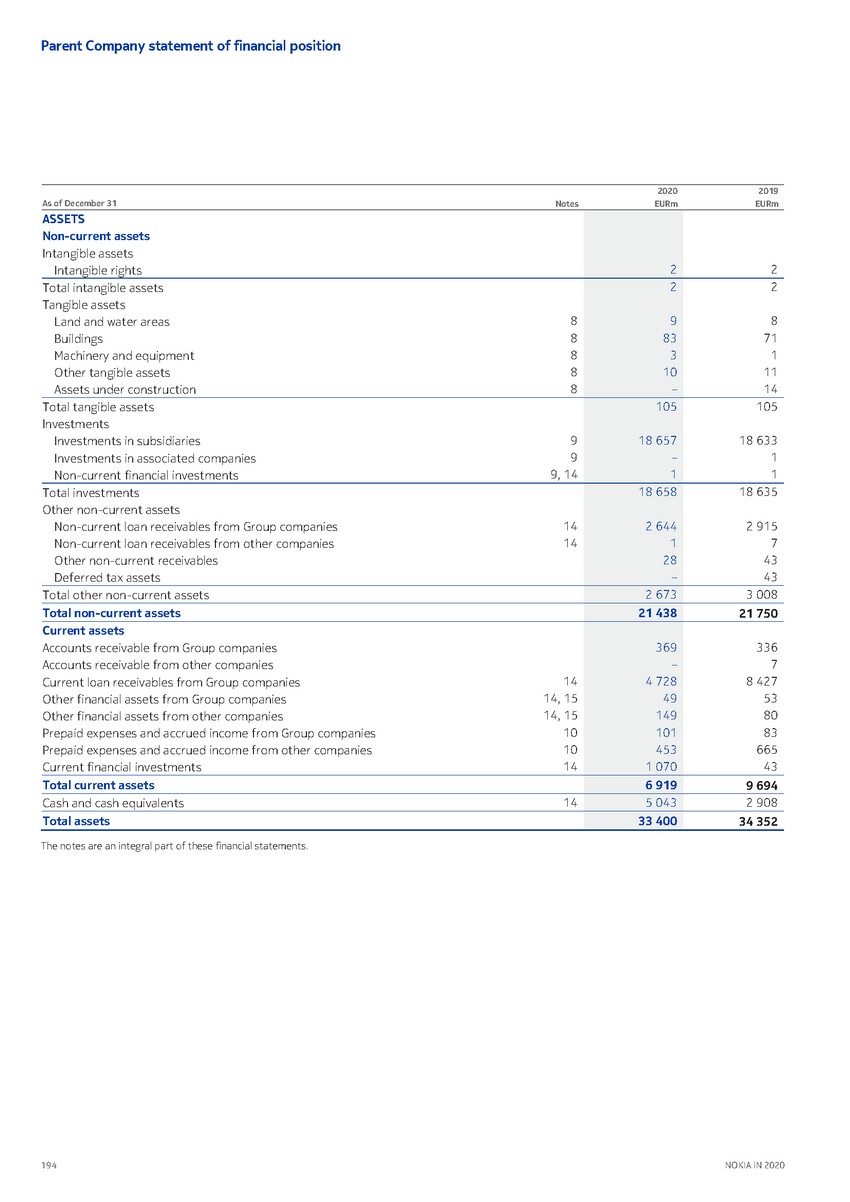 https://cdn.kscope.io/3685eb0e841bf67d4ac2977961f79034-precvt_1_nokia_annual_report_2020_english 1_page_196.jpg