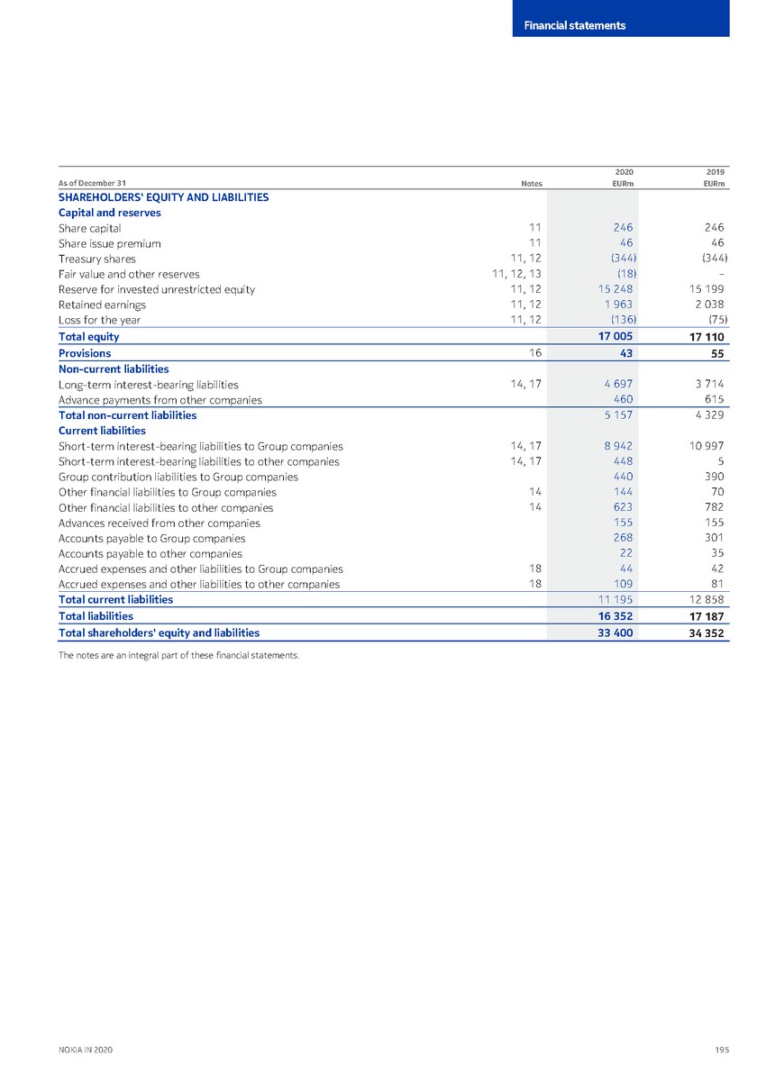 https://cdn.kscope.io/3685eb0e841bf67d4ac2977961f79034-precvt_1_nokia_annual_report_2020_english 1_page_197.jpg