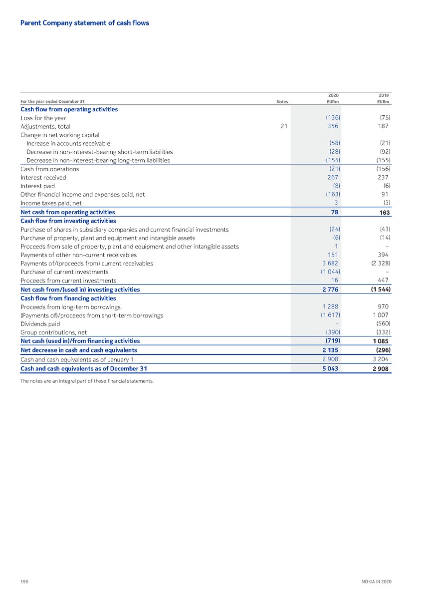 https://cdn.kscope.io/3685eb0e841bf67d4ac2977961f79034-precvt_1_nokia_annual_report_2020_english 1_page_198.jpg