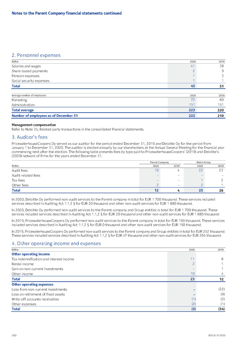 https://cdn.kscope.io/3685eb0e841bf67d4ac2977961f79034-precvt_1_nokia_annual_report_2020_english 1_page_202.jpg