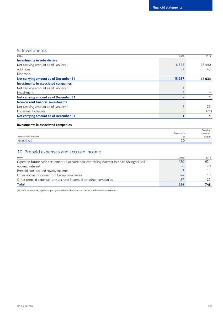 https://cdn.kscope.io/3685eb0e841bf67d4ac2977961f79034-precvt_1_nokia_annual_report_2020_english 1_page_205.jpg