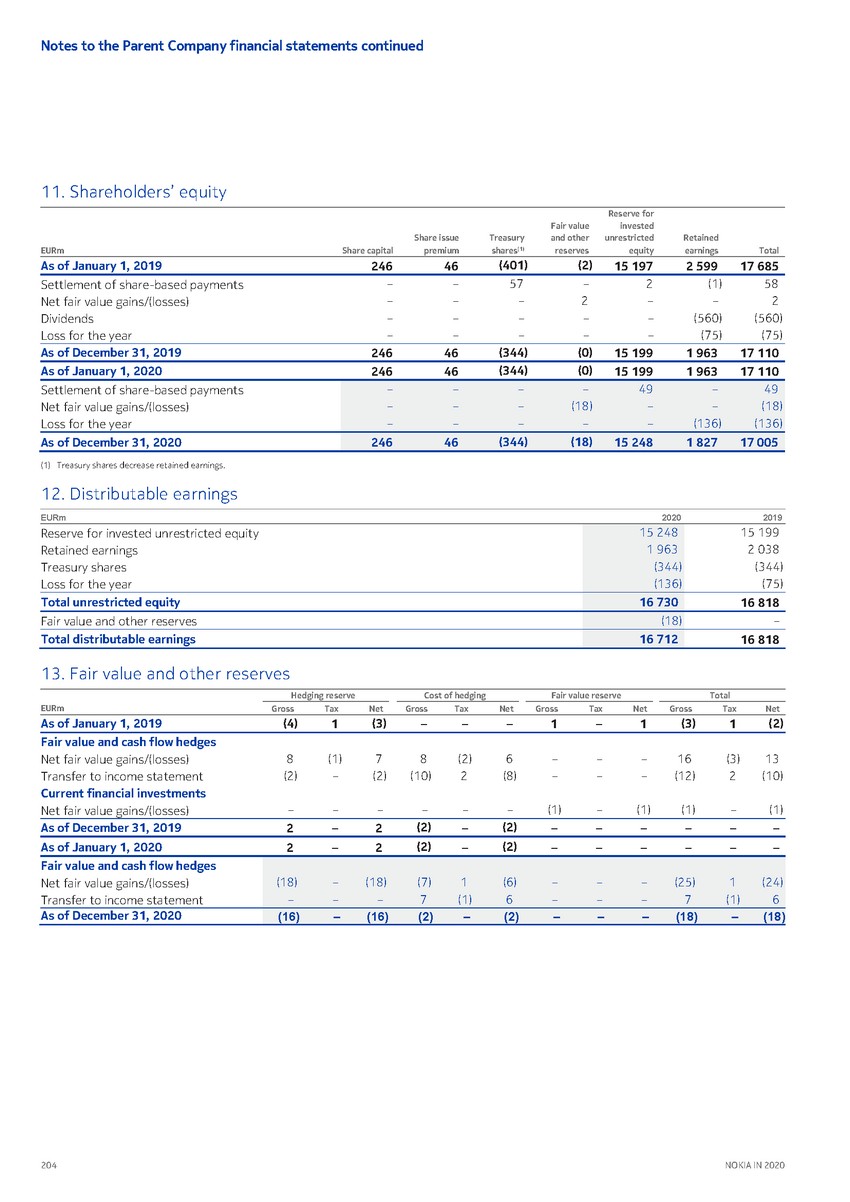 https://cdn.kscope.io/3685eb0e841bf67d4ac2977961f79034-precvt_1_nokia_annual_report_2020_english 1_page_206.jpg