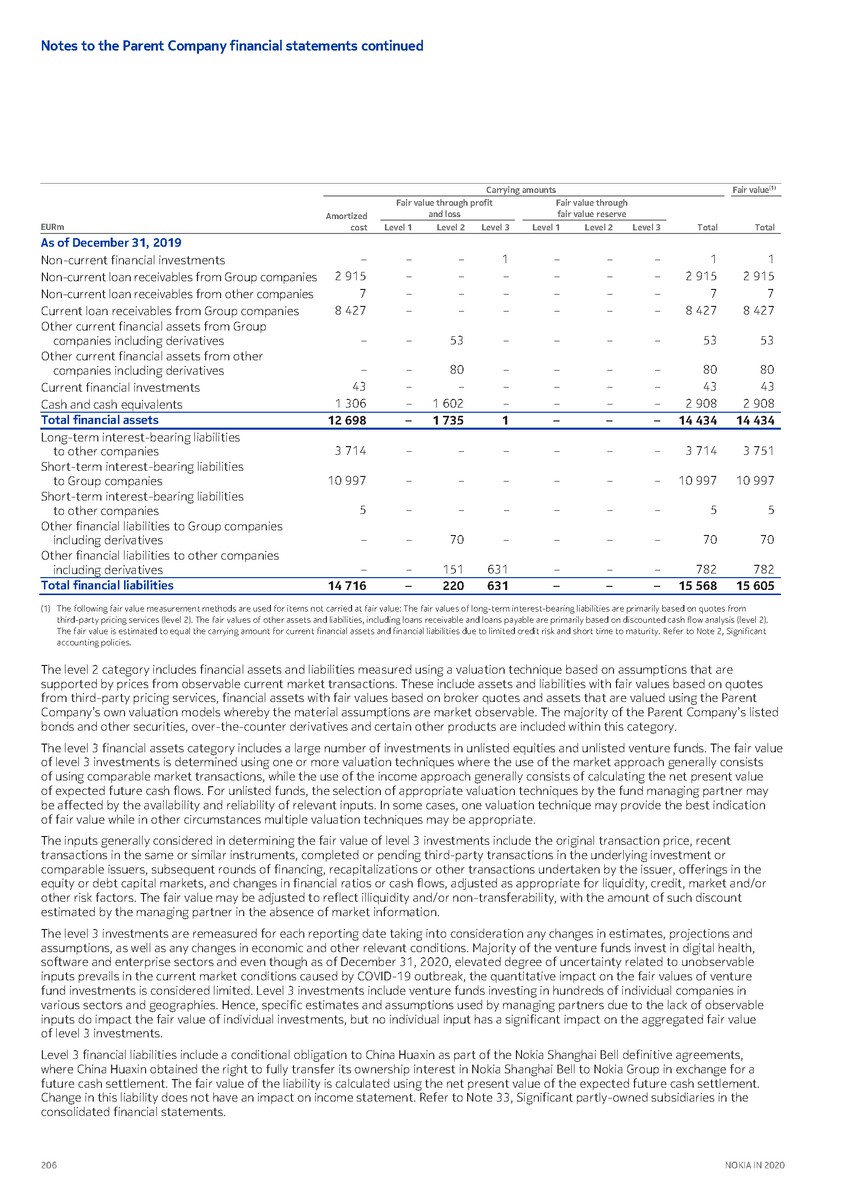 https://cdn.kscope.io/3685eb0e841bf67d4ac2977961f79034-precvt_1_nokia_annual_report_2020_english 1_page_208.jpg