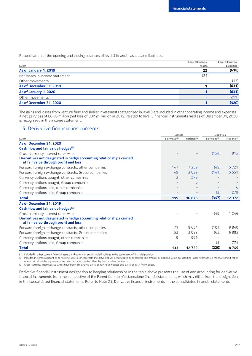 https://cdn.kscope.io/3685eb0e841bf67d4ac2977961f79034-precvt_1_nokia_annual_report_2020_english 1_page_209.jpg