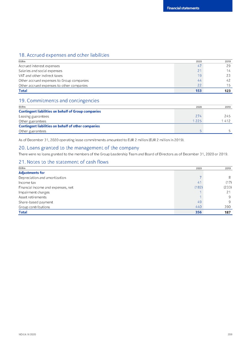 https://cdn.kscope.io/3685eb0e841bf67d4ac2977961f79034-precvt_1_nokia_annual_report_2020_english 1_page_211.jpg