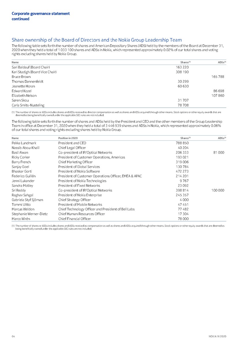 https://cdn.kscope.io/3685eb0e841bf67d4ac2977961f79034-precvt_2_nokia_corporate_governance_statement_2020 2_page_17.jpg