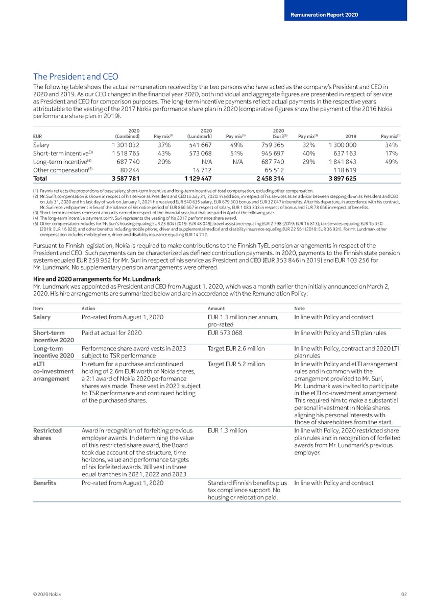 https://cdn.kscope.io/3685eb0e841bf67d4ac2977961f79034-precvt_3_nokia_remuneration_report_2020 3_page_3.jpg
