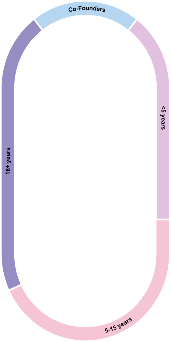 https://cdn.kscope.io/36b079463975684d3fee7978855d1c9c-04_REGN_PXY_2026_Snapshot.gif
