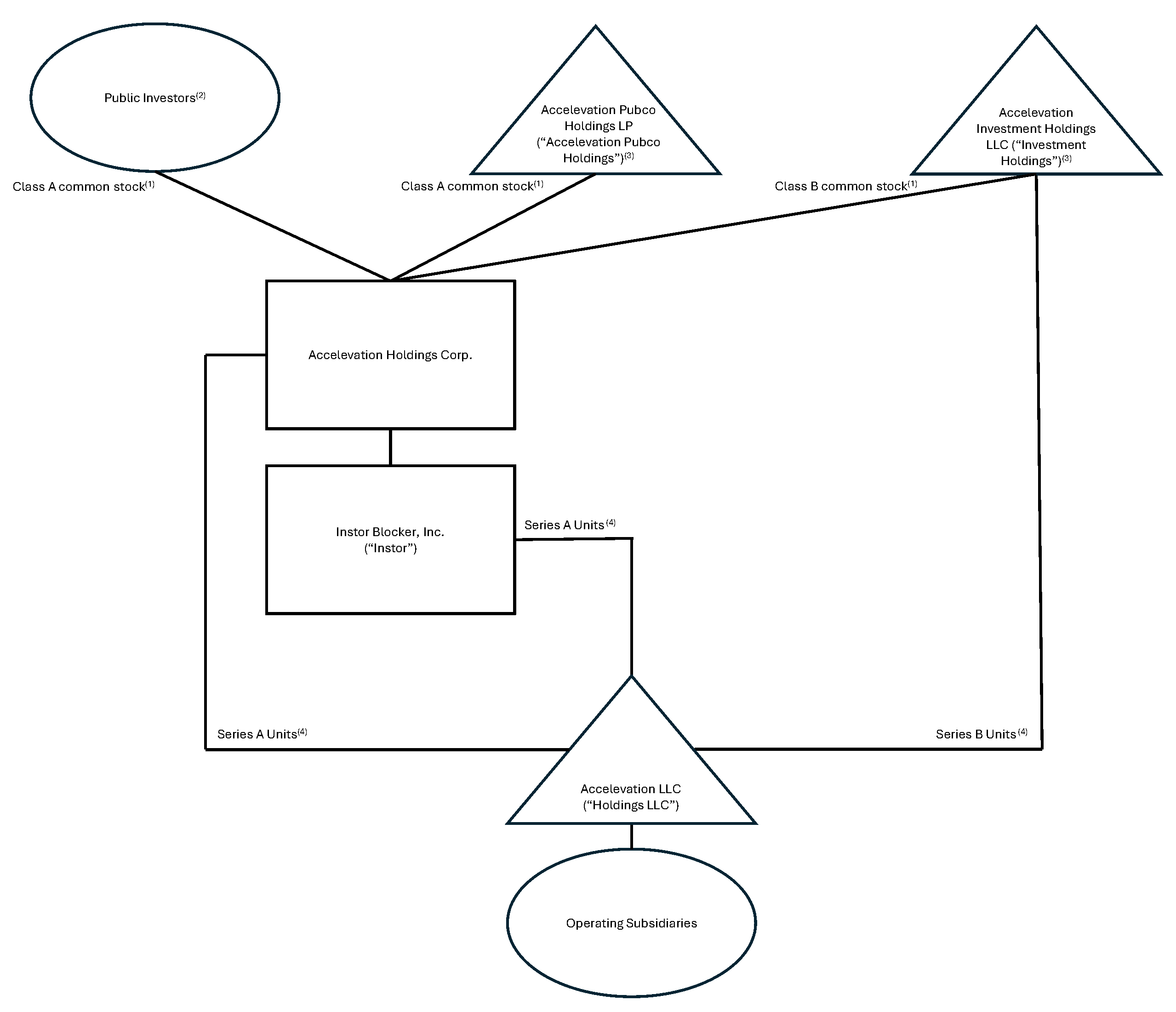 https://cdn.kscope.io/36de94ef9a655305659d3191af979e94-organizationalstructure2a.jpg