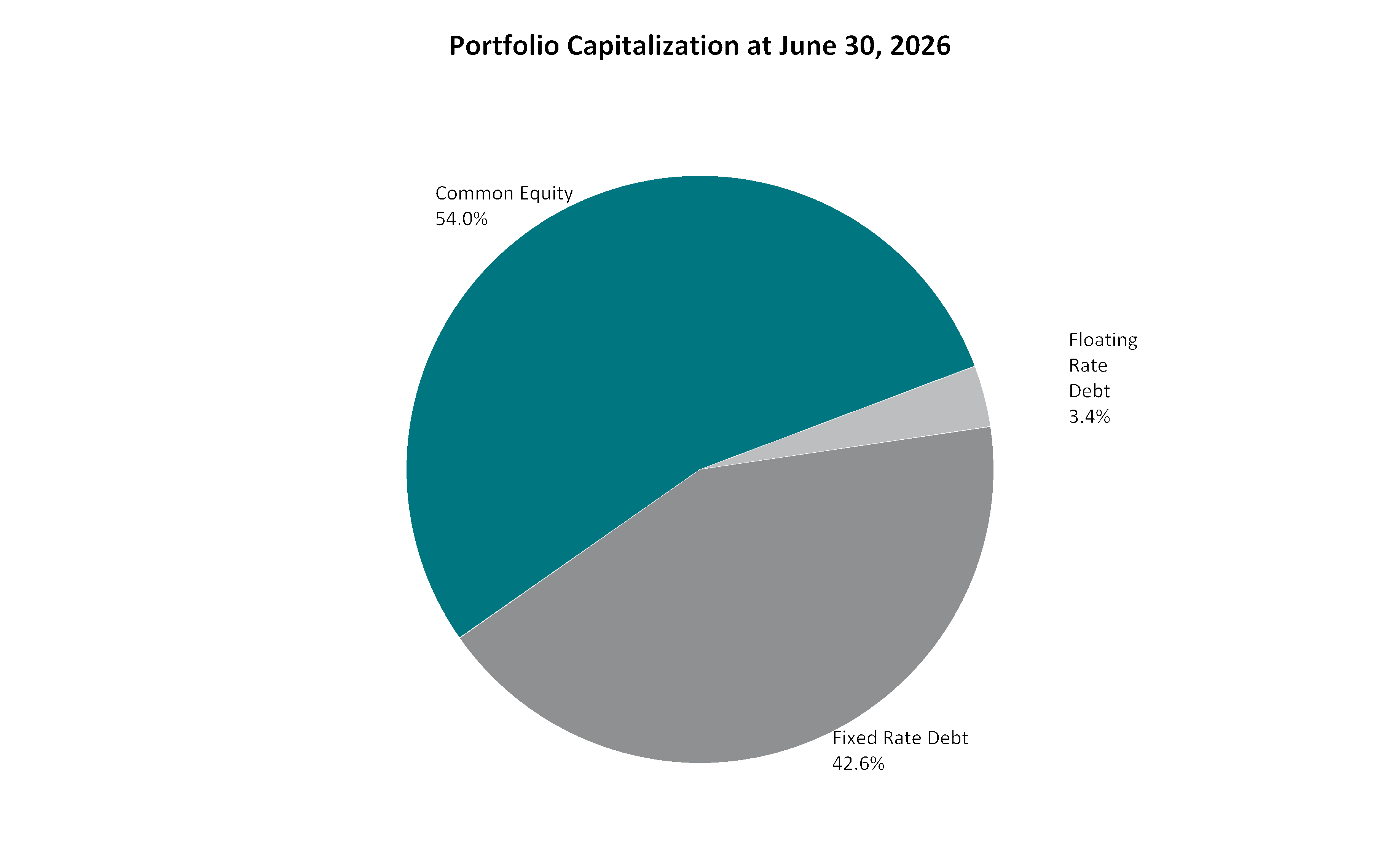 https://cdn.kscope.io/36fadcc9f0e4848450b2034f203ba5ff-chart-4767d54c260644e18aca.gif