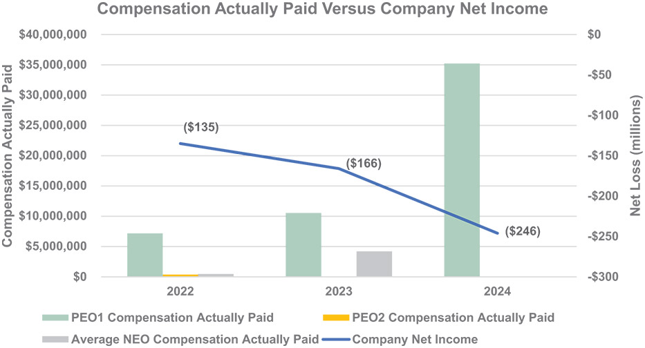 [MISSING IMAGE: bc_actualpaidvsnetincome-4c.jpg]