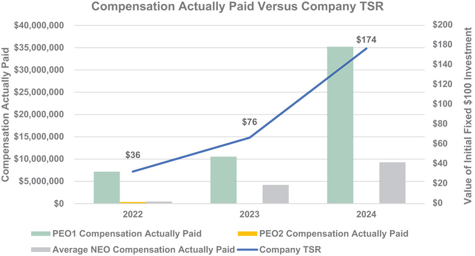[MISSING IMAGE: bc_actualpaidvstsr-4c.jpg]