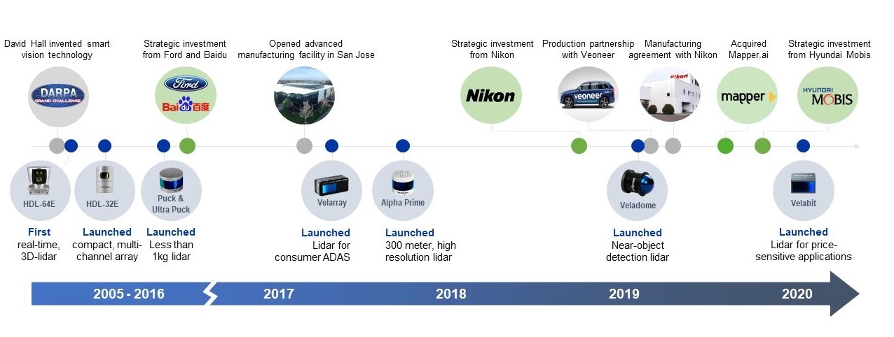 https://cdn.kscope.io/376d6e686a01826dd085cd8cb83245e7-productdevelopmentchart21.jpg