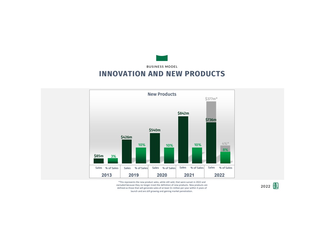GRAPHIC