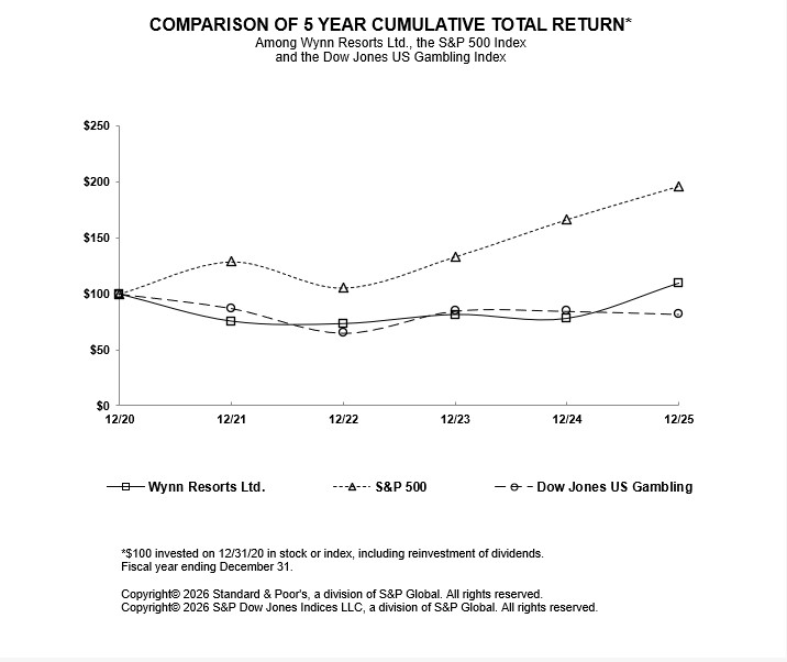 https://cdn.kscope.io/37e01adb169f6445a0dcd641bf0af1b7-2025 Stock Graph.jpg