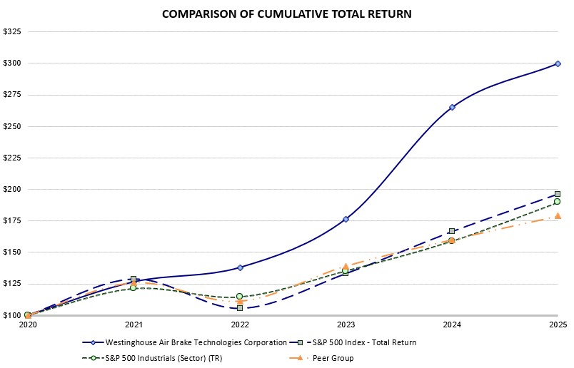 https://cdn.kscope.io/38528d6c939f954fb82f0e38f575f182-Market Graph.jpg