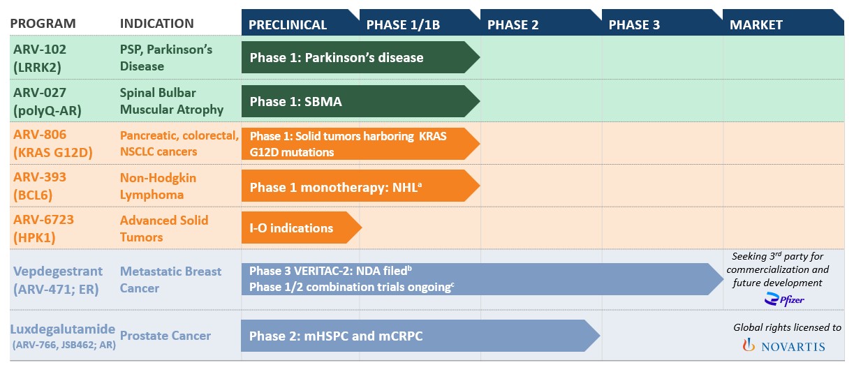 https://cdn.kscope.io/39c9f883617d0756c4aba6e4f4339d17-Pipeline for 10-K.jpg