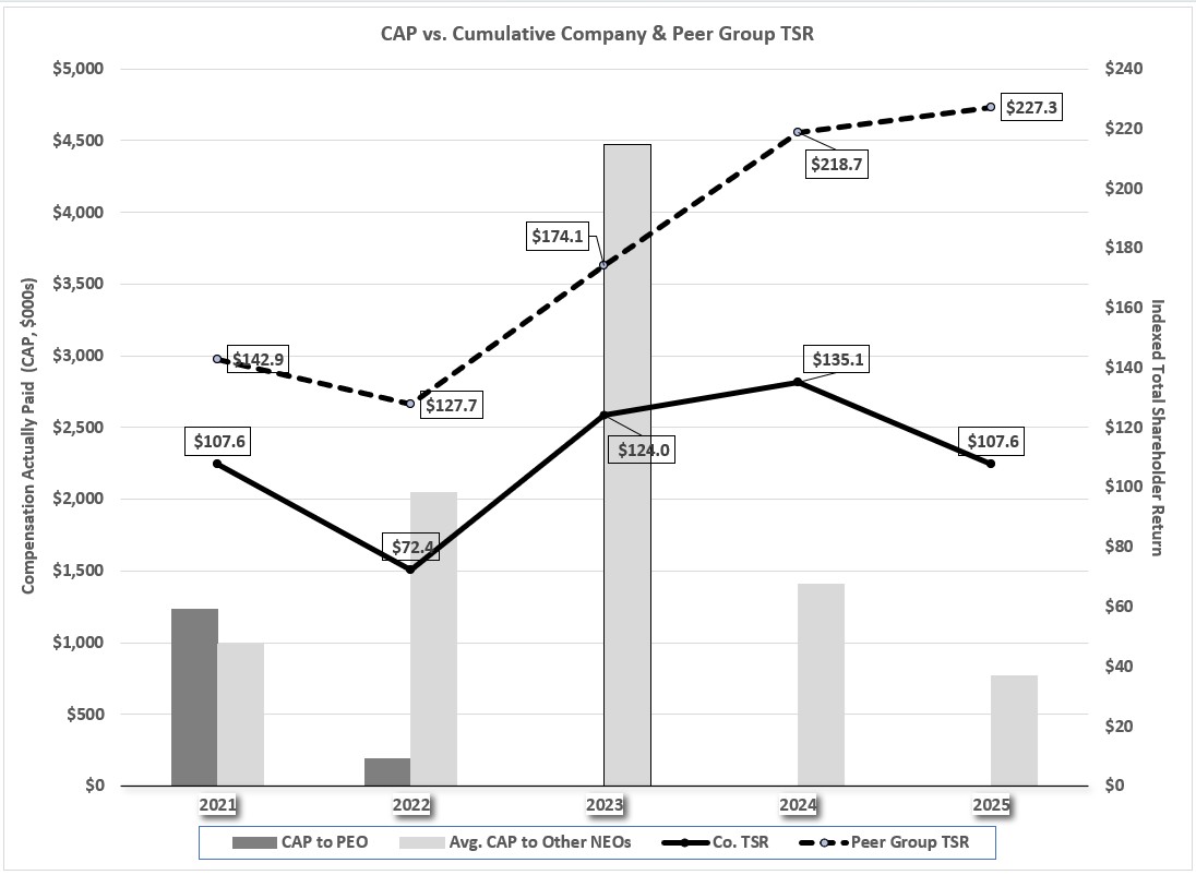 https://cdn.kscope.io/39f80efe4516a2a75f9c5a2d4fc1cd87-CAP vs Cumulative TSR.jpg