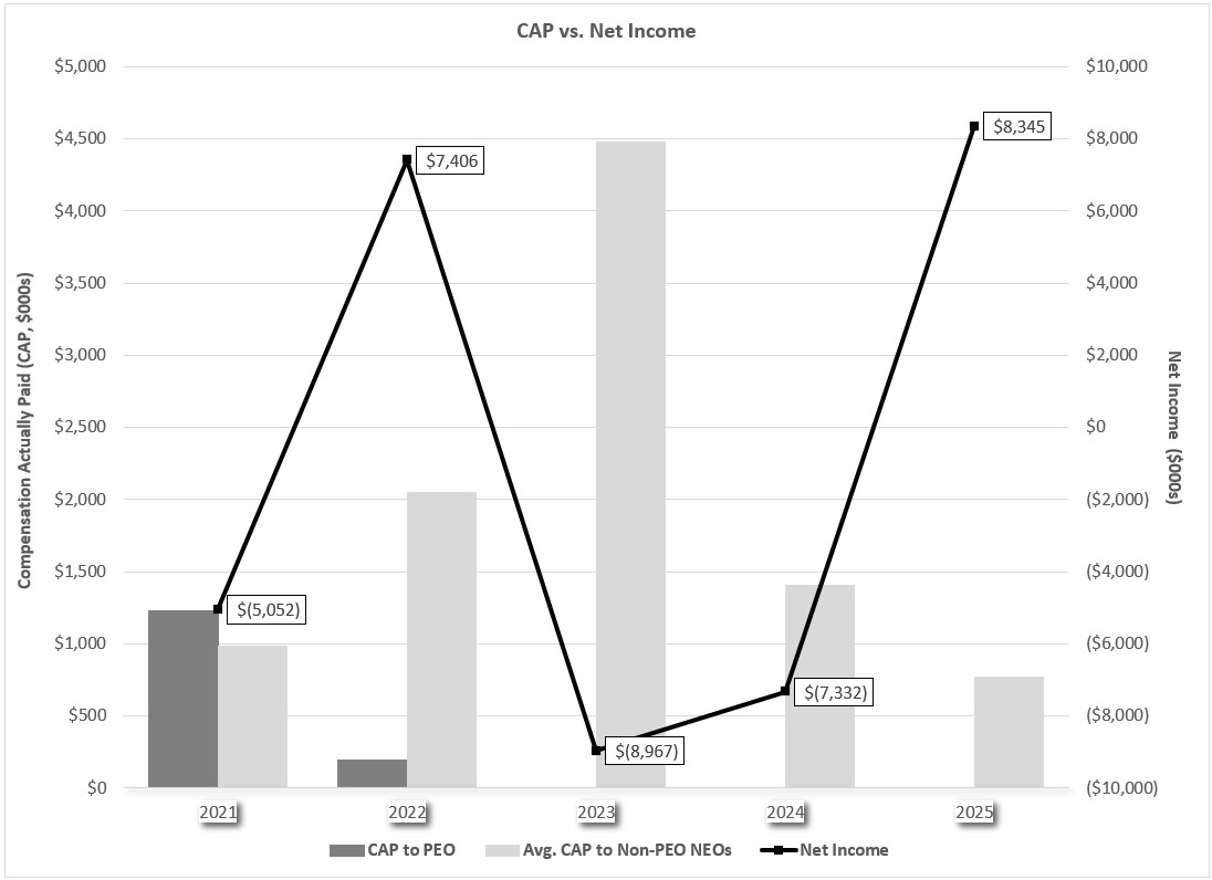 https://cdn.kscope.io/39f80efe4516a2a75f9c5a2d4fc1cd87-CAP vs Net Income.jpg
