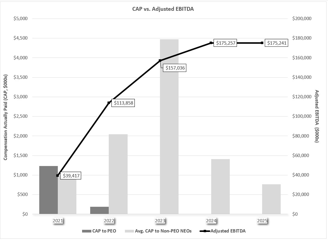 https://cdn.kscope.io/39f80efe4516a2a75f9c5a2d4fc1cd87-CAP vs Adjusted EBITDA.jpg