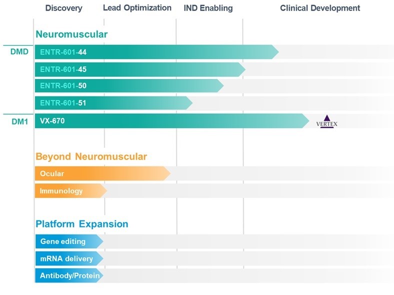 https://cdn.kscope.io/3a398602d01faeae42adf0d22f8dadbb-updated pipeline.jpg