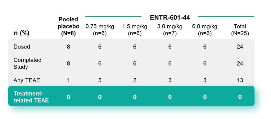 https://cdn.kscope.io/3a398602d01faeae42adf0d22f8dadbb-101 AE Table.jpg
