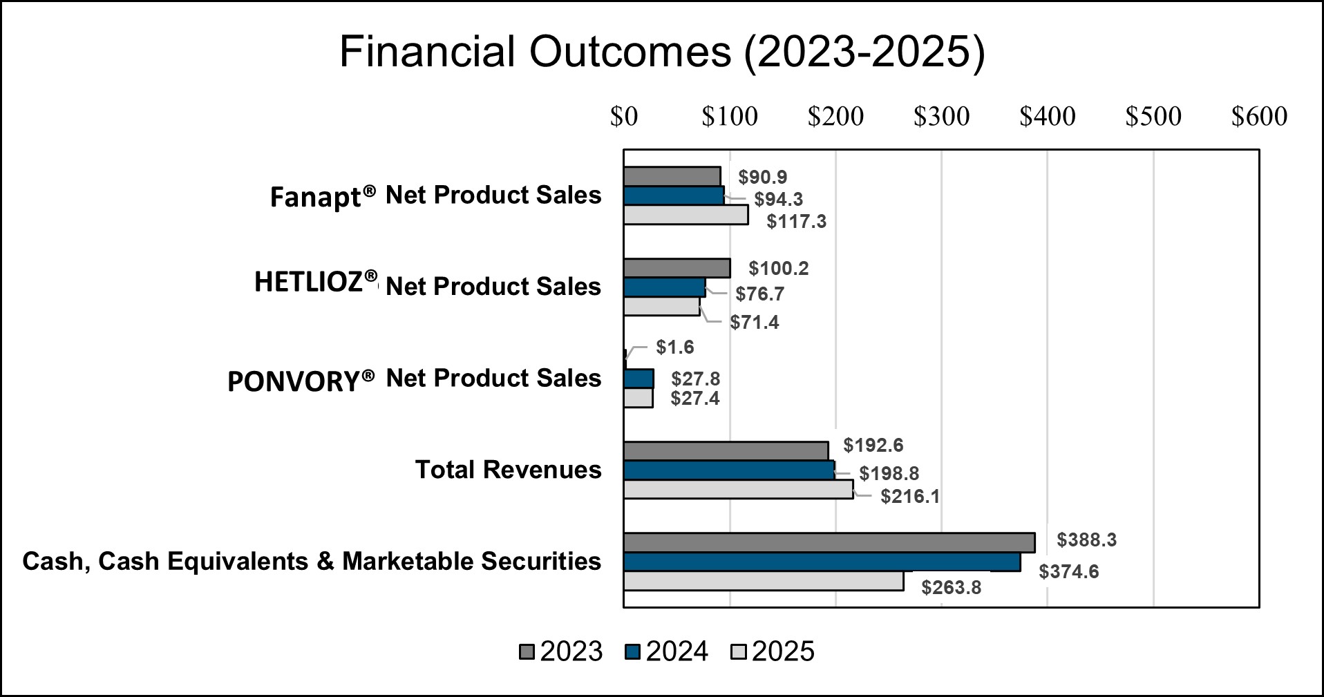 Financial Outcomes_2025(v2).jpg