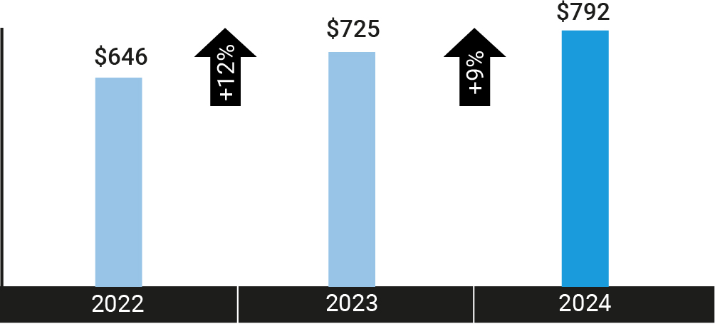 https://cdn.kscope.io/3c4841b3484772f6b3ac7687ddbf39d8-03_438515-1_bar chart_clients_AUM.jpg