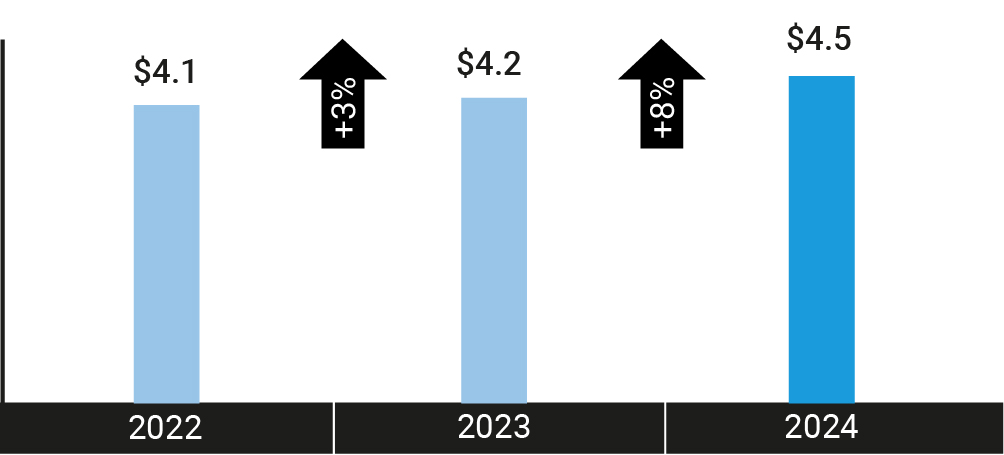 https://cdn.kscope.io/3c4841b3484772f6b3ac7687ddbf39d8-03_438515-1_bar chart_clients_Net Revenues.jpg