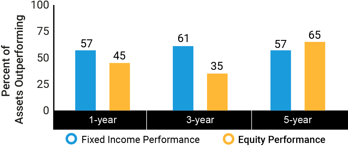 https://cdn.kscope.io/3c4841b3484772f6b3ac7687ddbf39d8-03_423855-6_chart_compensationpractice_FixedIncome.jpg