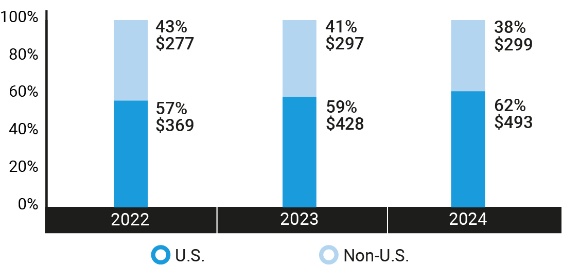 https://cdn.kscope.io/3c4841b3484772f6b3ac7687ddbf39d8-03_438515-1_barchart_investment philosophy_by Investment.jpg