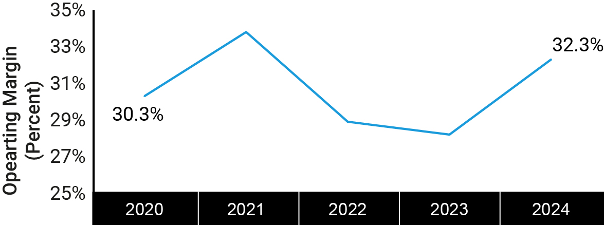 https://cdn.kscope.io/3c4841b3484772f6b3ac7687ddbf39d8-03_423855-6_chart_compensationpractice_ABAdjusted.jpg