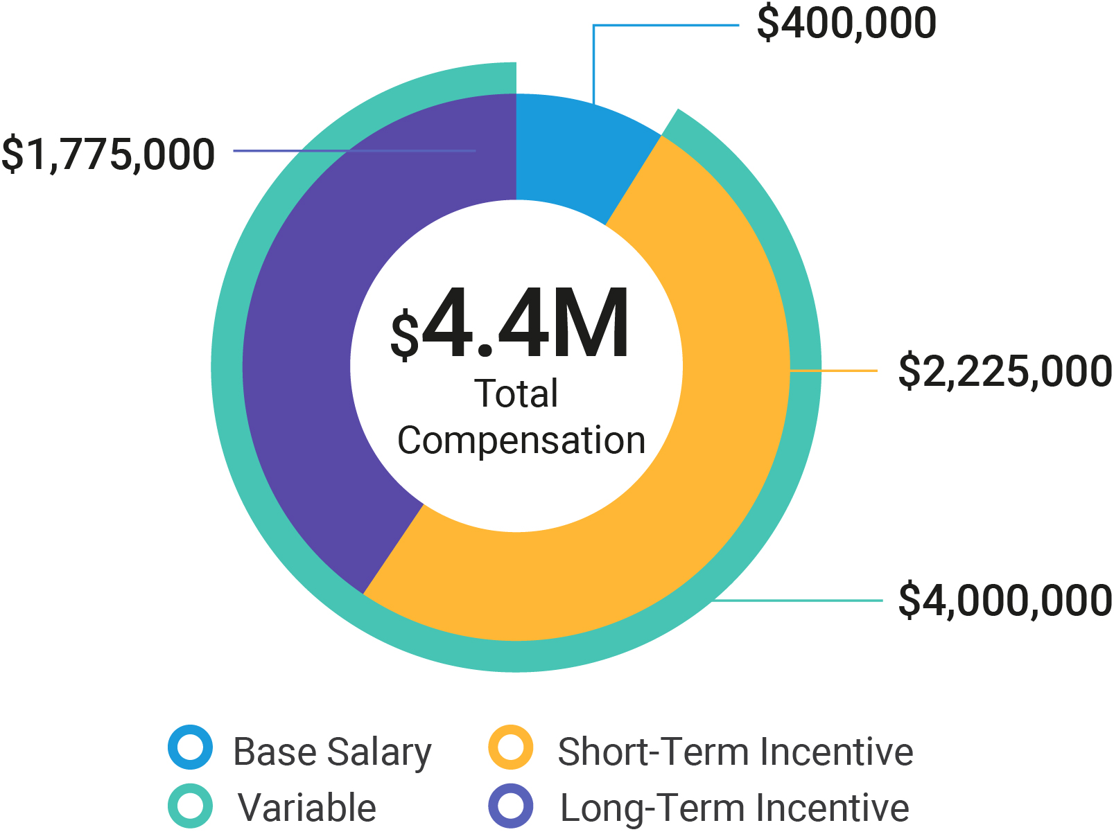 https://cdn.kscope.io/3c4841b3484772f6b3ac7687ddbf39d8-03_438515-1_pie_2024-compensation_sprules.jpg