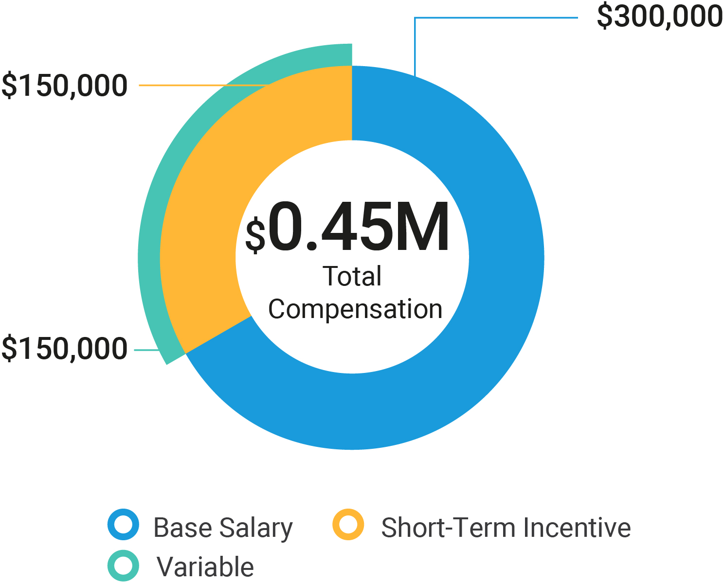 https://cdn.kscope.io/3c4841b3484772f6b3ac7687ddbf39d8-03_438515-1_pie_2024-compensation_siemers.jpg