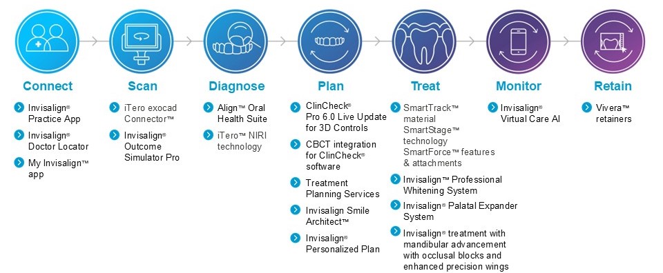 https://cdn.kscope.io/3ccc43e36302ede3baa265385f4e3920-align-PPT-2025-Internal use for 10-k.jpg