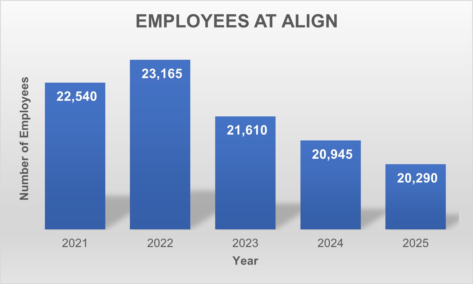 https://cdn.kscope.io/3ccc43e36302ede3baa265385f4e3920-Employees at Align - FY 2025 10-K.jpg