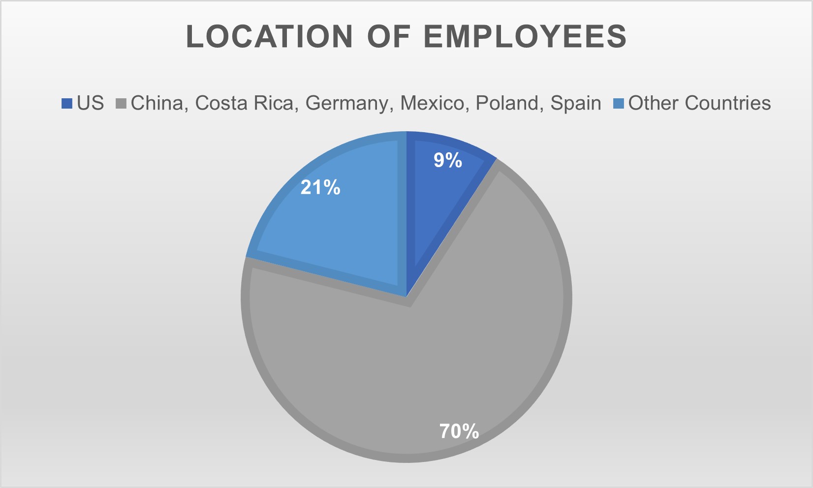 https://cdn.kscope.io/3ccc43e36302ede3baa265385f4e3920-Location of Employees - FY 2025 10-K.jpg