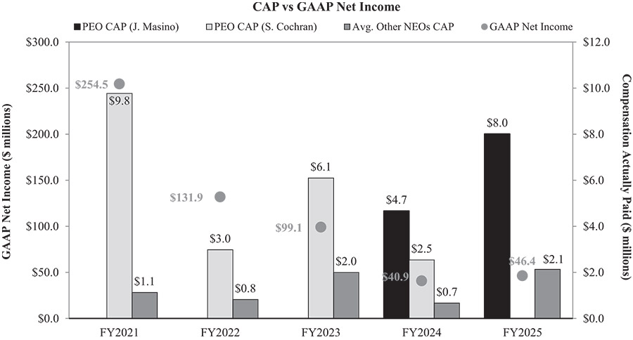 [MISSING IMAGE: bc_netincome-bw.jpg]