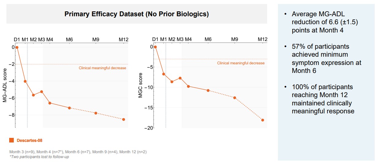 https://cdn.kscope.io/3e4ffdeb710ad28a8b9ad3a2d405b1cf-10-K No prior biologics.jpg