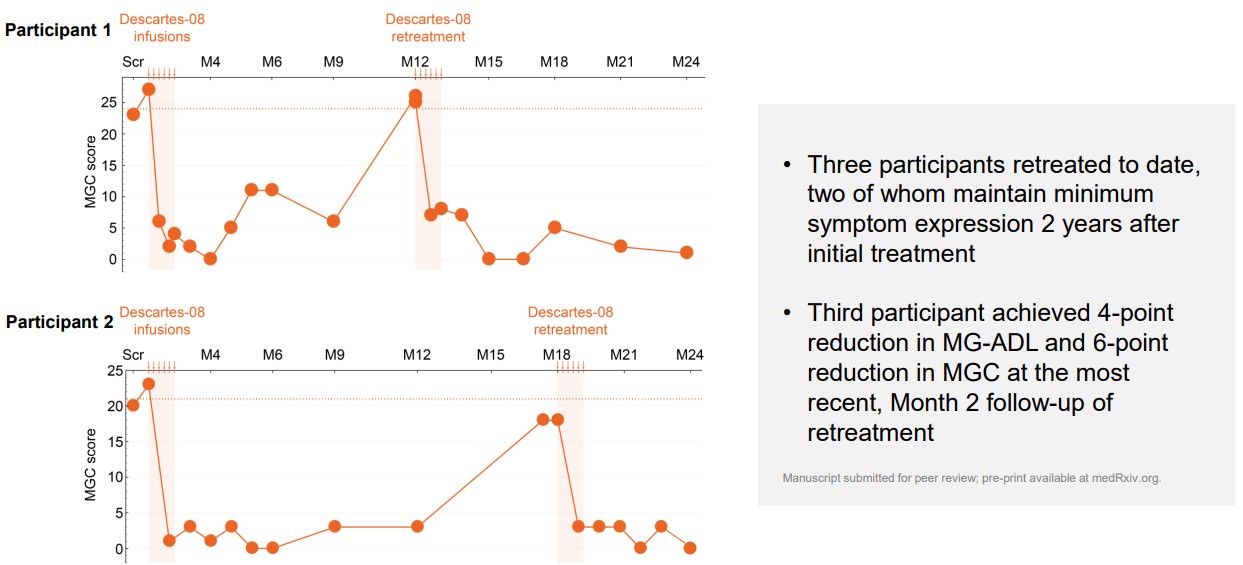 https://cdn.kscope.io/3e4ffdeb710ad28a8b9ad3a2d405b1cf-10-K retreated patients.jpg