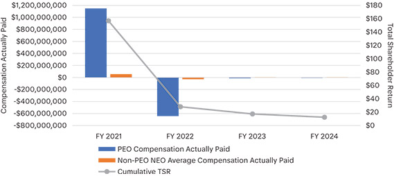 [MISSING IMAGE: lc_cumulativetsr-4c.jpg]