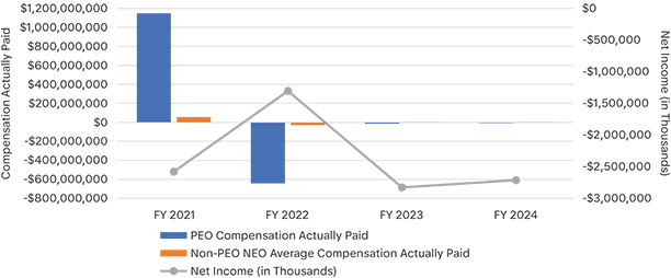 [MISSING IMAGE: lc_netincome-4c.jpg]
