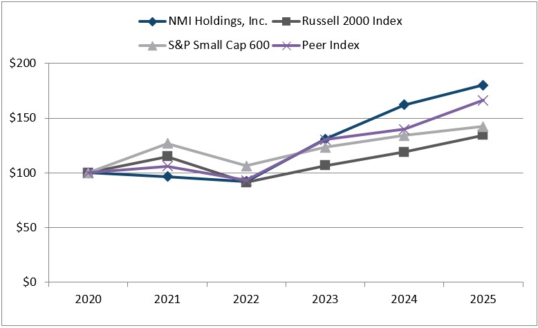 https://cdn.kscope.io/3eae96c2d9a558d4bb8dd3e5abe5991a-Stock Performance Graph v3.jpg