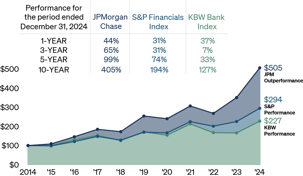 https://cdn.kscope.io/3efab314a3f1a474036ab3fbe9ab319b-03_PRO012726_line_total shareholder returns.jpg